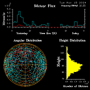 20240319_bahirdar_flux