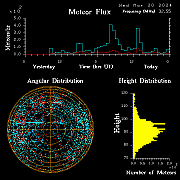 20240320_bahirdar_flux
