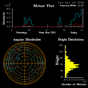 20240323_bahirdar_flux
