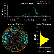 20240324_bahirdar_flux