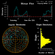 20240328_bahirdar_flux