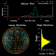 20240329_bahirdar_flux