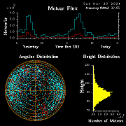 20240330_bahirdar_flux