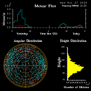 flux20240327