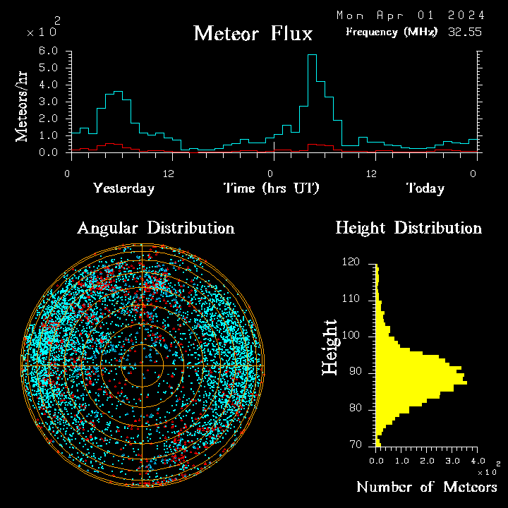 20240401_bahirdar_flux.png