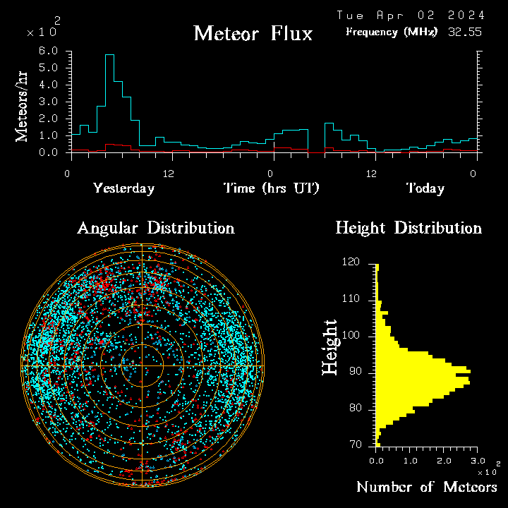 20240402_bahirdar_flux.png