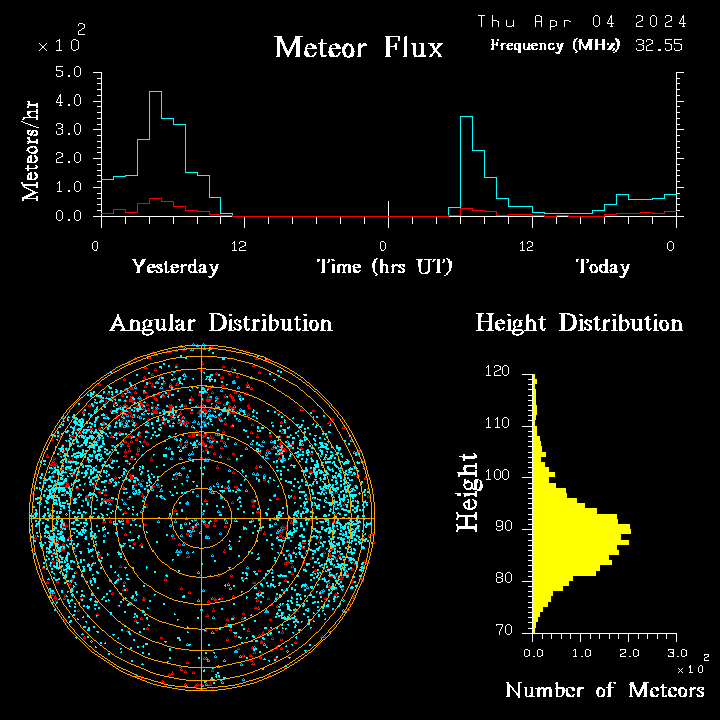 20240404_bahirdar_flux.png