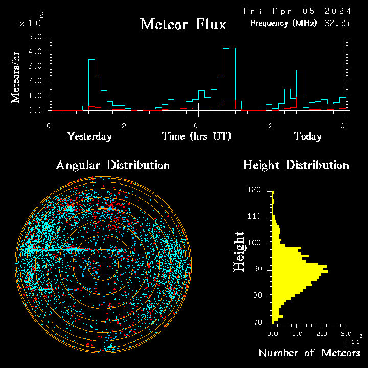 20240405_bahirdar_flux.png