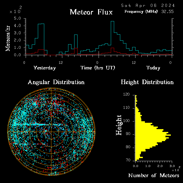 20240406_bahirdar_flux.png