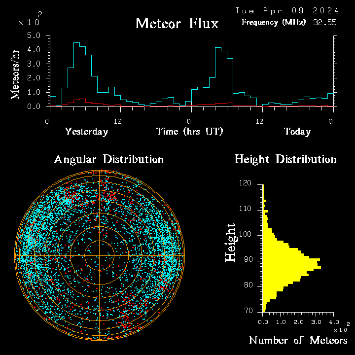 20240409_bahirdar_flux.png