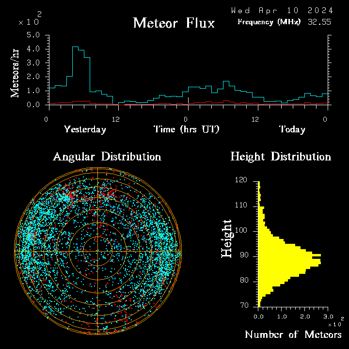 20240410_bahirdar_flux.png