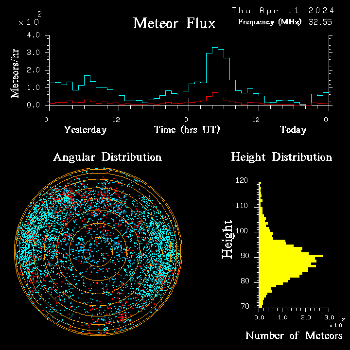 20240411_bahirdar_flux.png