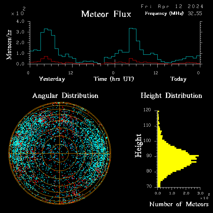 20240412_bahirdar_flux.png