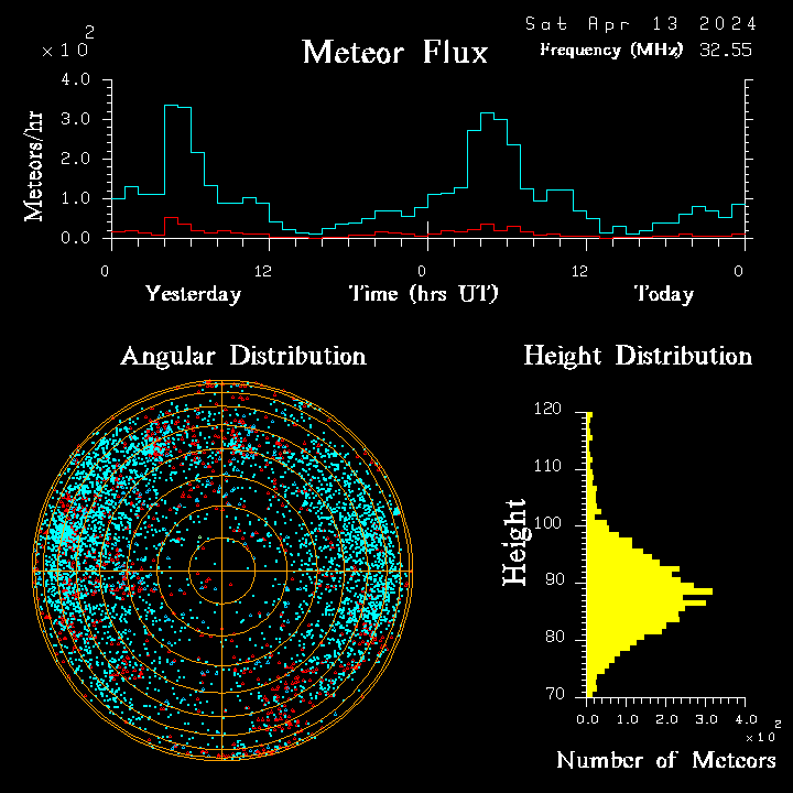 20240413_bahirdar_flux.png