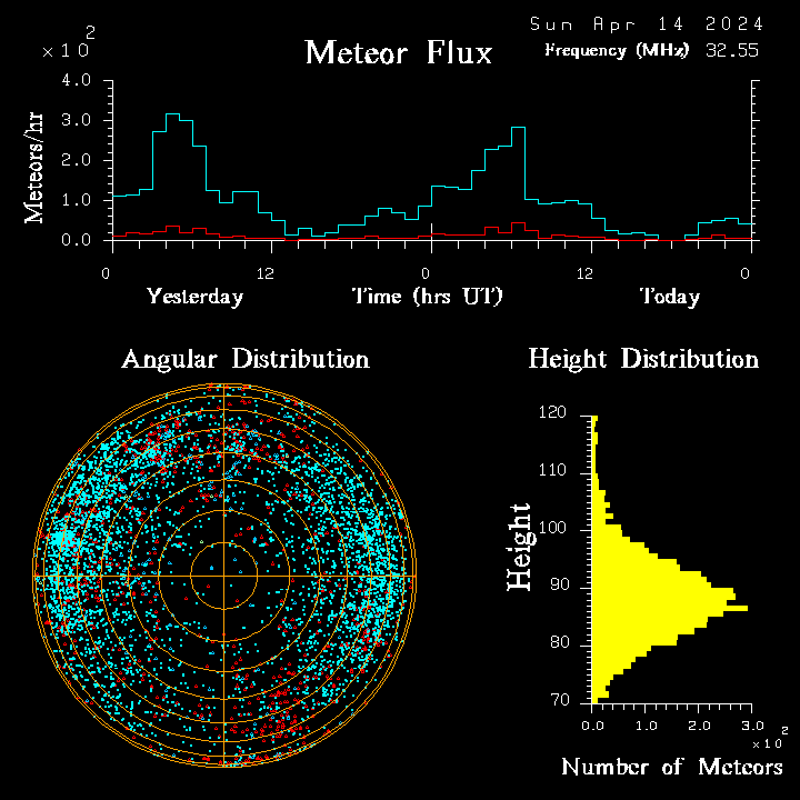 20240414_bahirdar_flux.png
