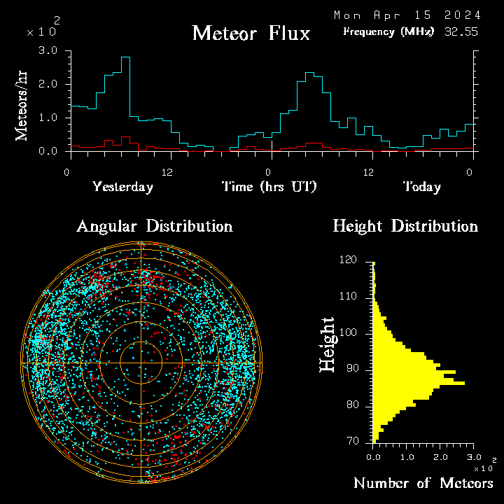20240415_bahirdar_flux.png
