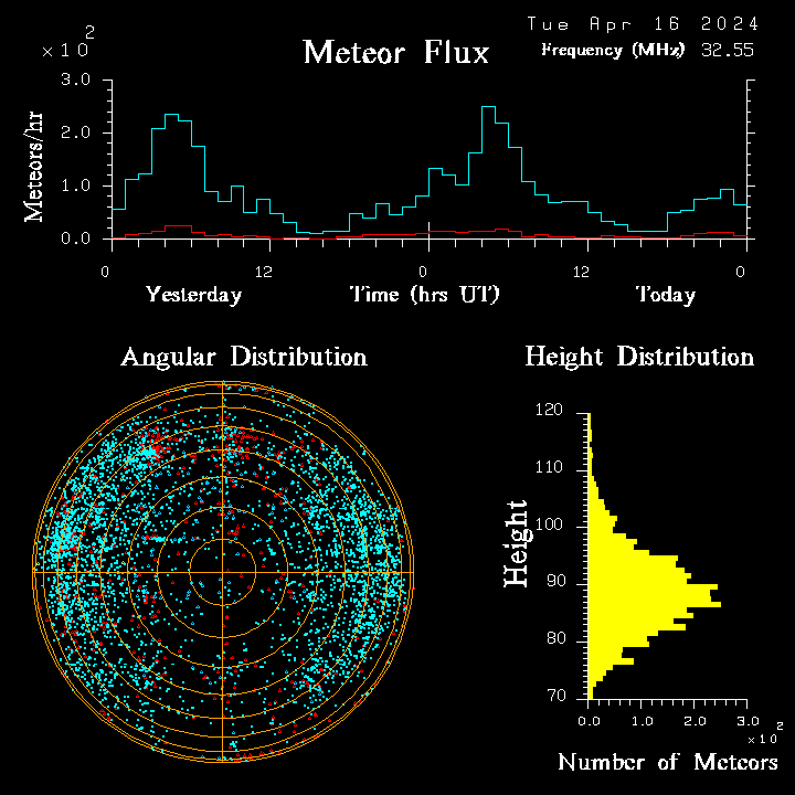 20240416_bahirdar_flux.png