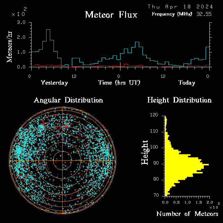 20240418_bahirdar_flux.png