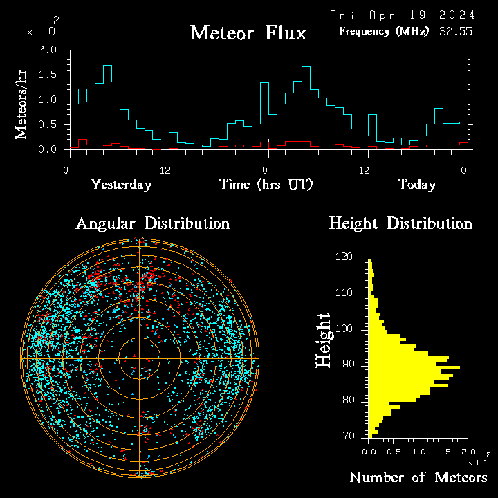 20240419_bahirdar_flux.png
