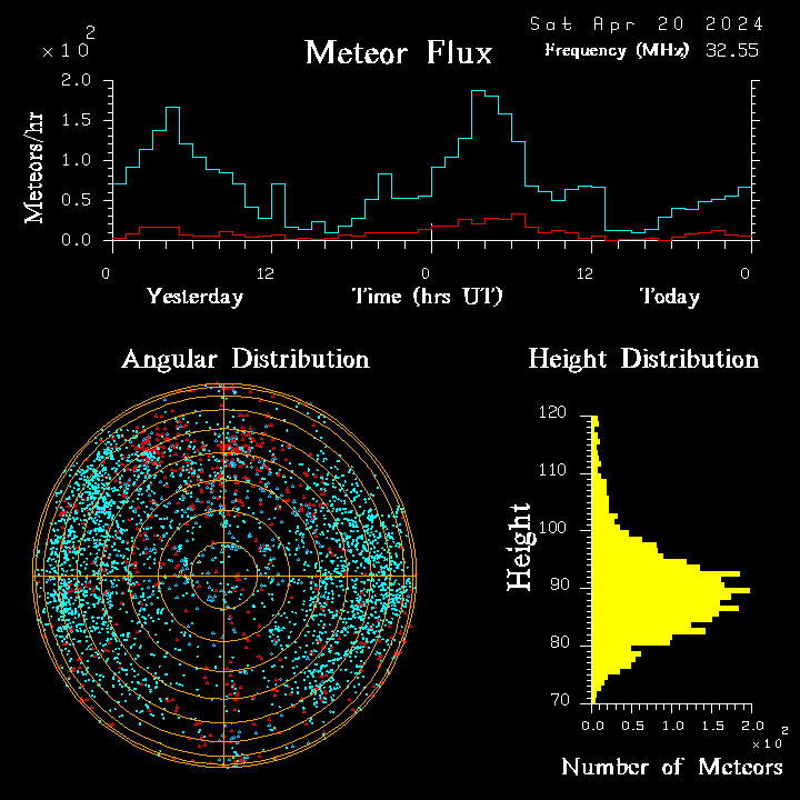 20240420_bahirdar_flux.png