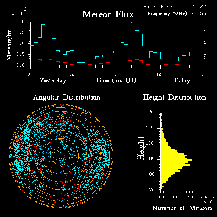 20240421_bahirdar_flux.png