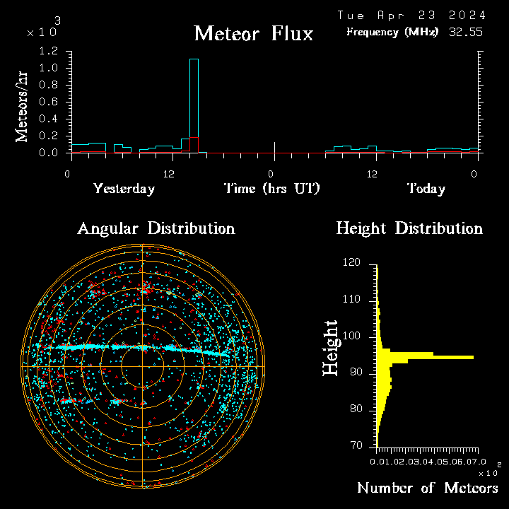 20240423_bahirdar_flux.png