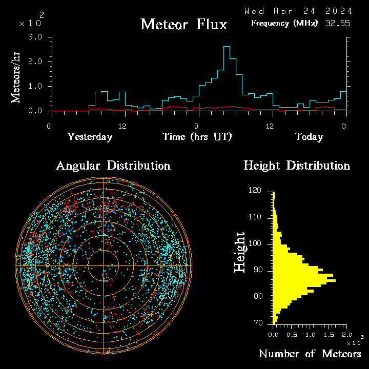 20240424_bahirdar_flux.png