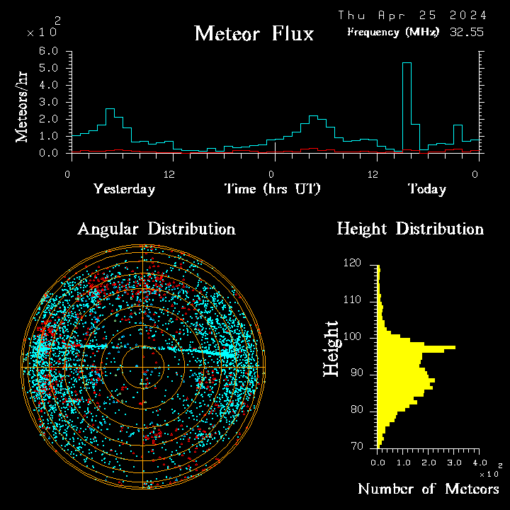 20240425_bahirdar_flux.png