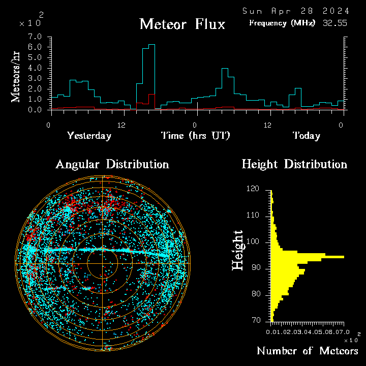 20240428_bahirdar_flux.png