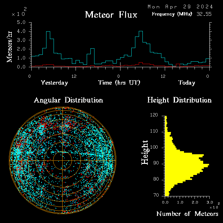 20240429_bahirdar_flux.png