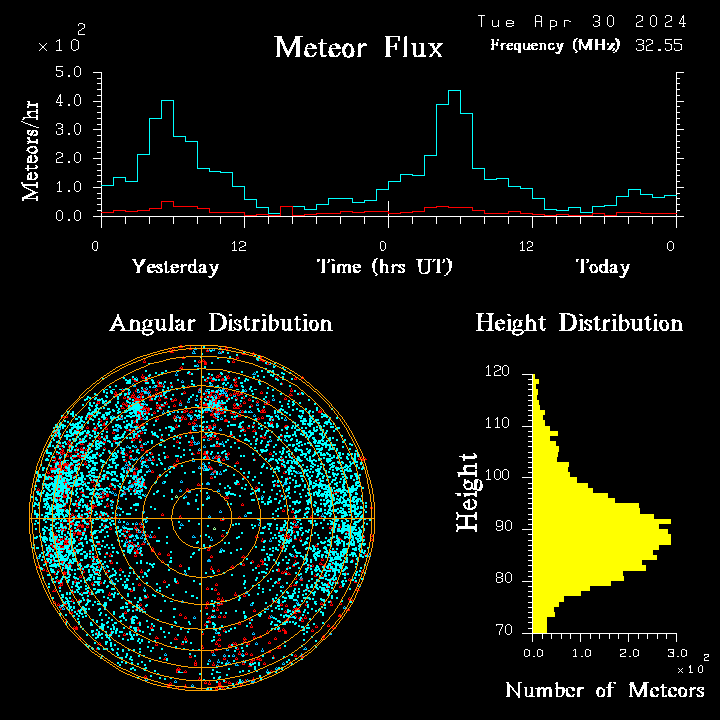 20240430_bahirdar_flux.png