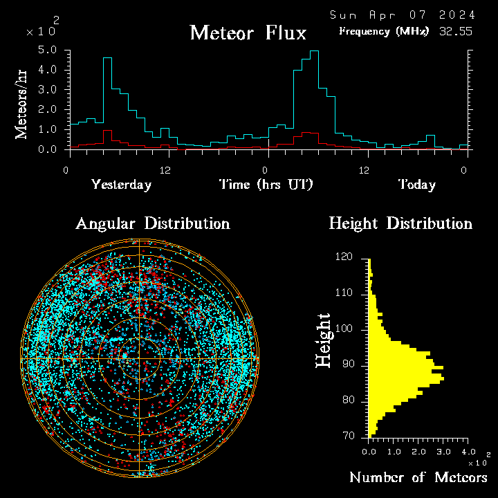 flux20240407.png