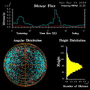 20240401_bahirdar_flux