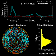 20240402_bahirdar_flux