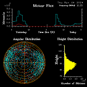 20240404_bahirdar_flux