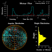 20240405_bahirdar_flux