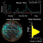 20240406_bahirdar_flux