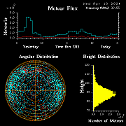 20240410_bahirdar_flux