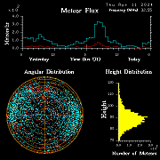 20240411_bahirdar_flux