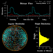 20240412_bahirdar_flux