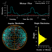 20240413_bahirdar_flux