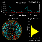 20240414_bahirdar_flux