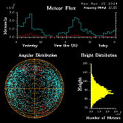 20240415_bahirdar_flux