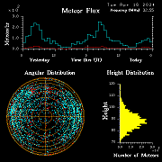 20240416_bahirdar_flux