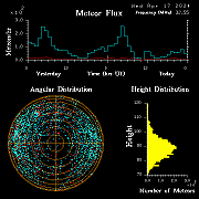 20240417_bahirdar_flux