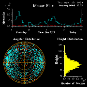 20240418_bahirdar_flux