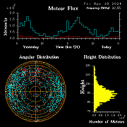 20240419_bahirdar_flux