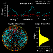 20240420_bahirdar_flux