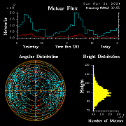 20240421_bahirdar_flux