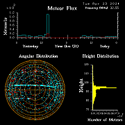 20240423_bahirdar_flux